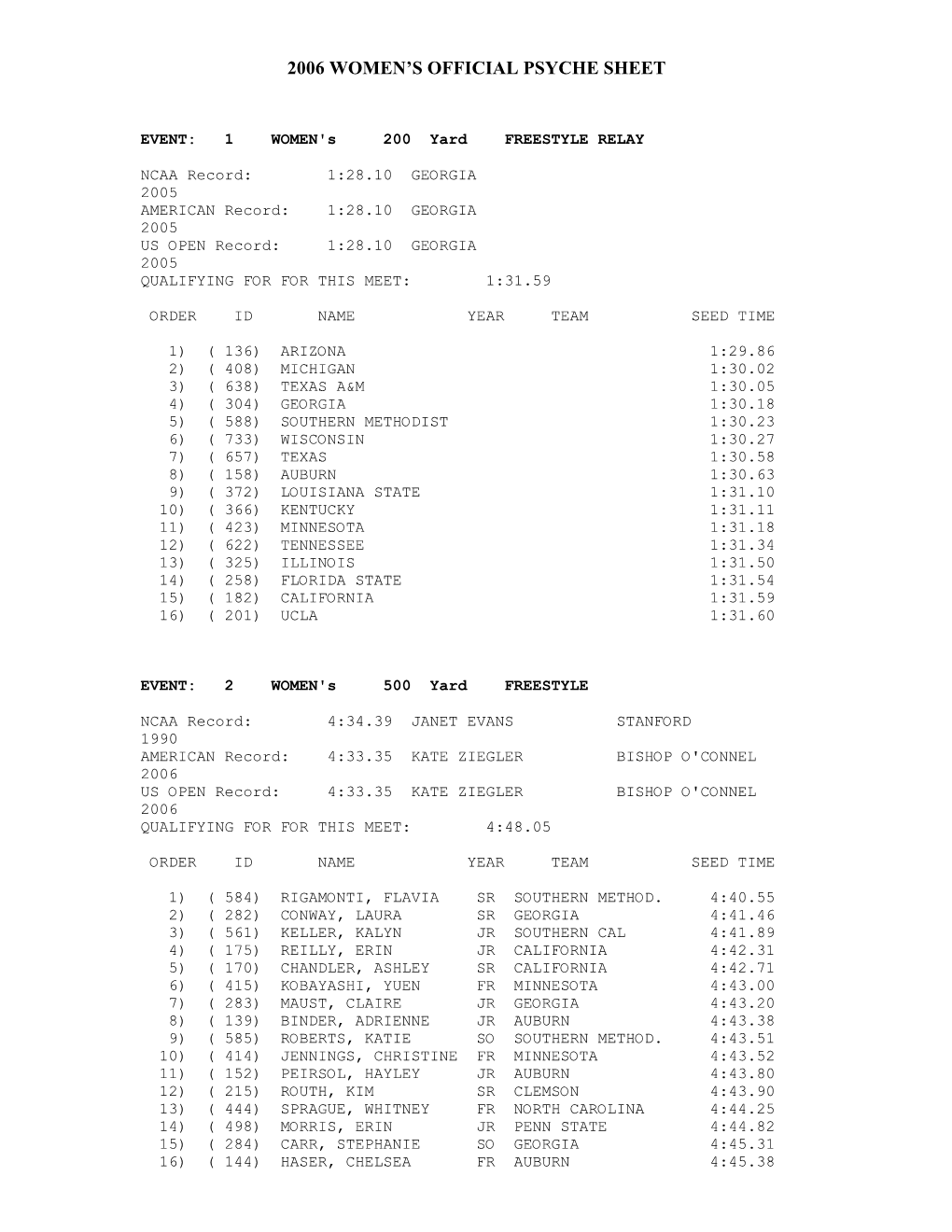 2006 Women's Official Psyche Sheet