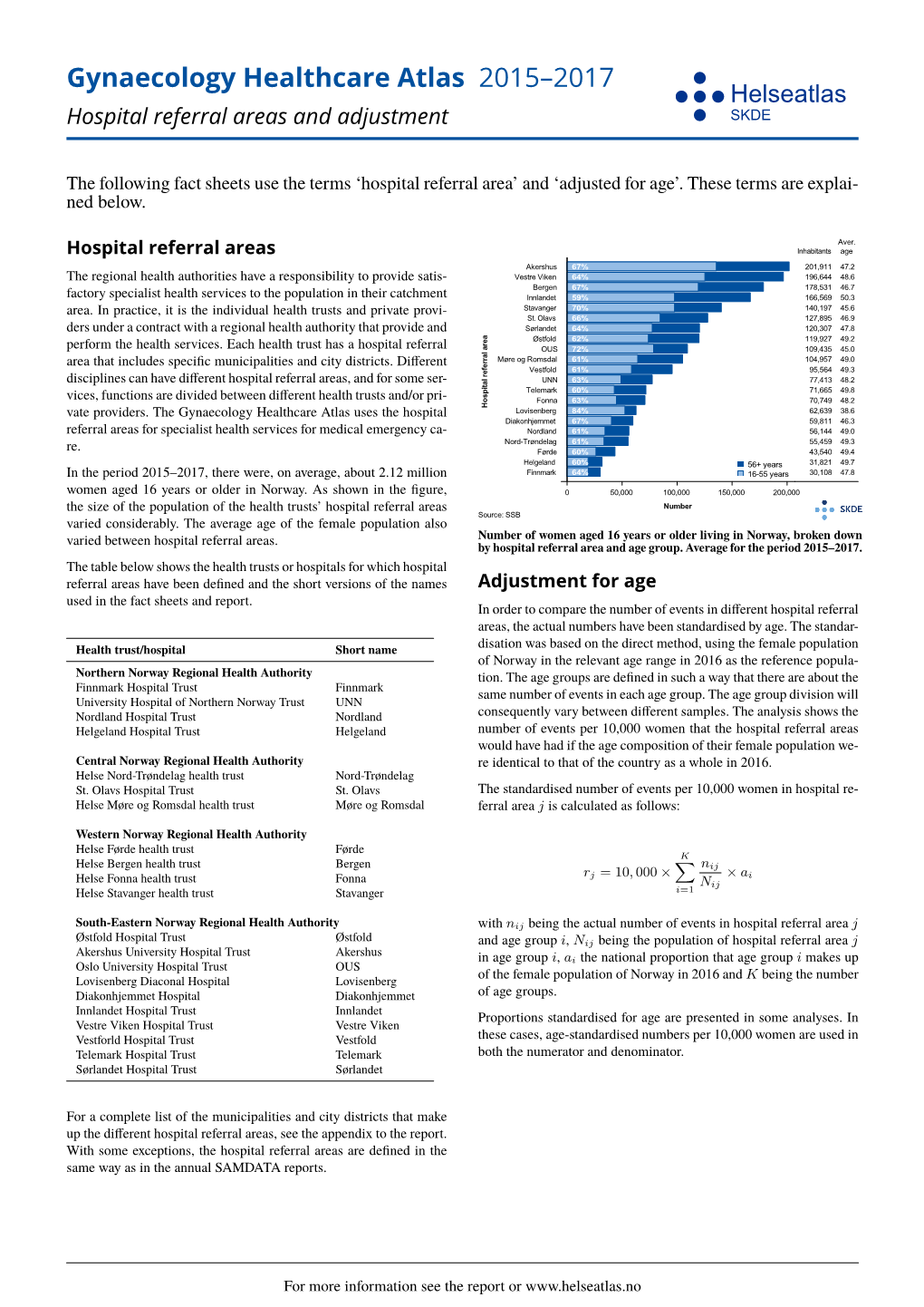 Gynaecology Healthcare Atlas 2015–2017 Helseatlas Hospital Referral Areas and Adjustment SKDE