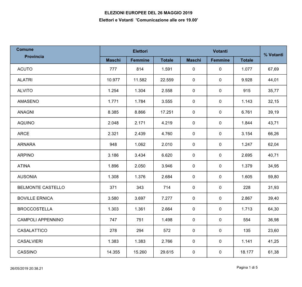 Elettori E Votanti 'Comunicazione Alle Ore 19.00' ELEZIONI EUROPEE