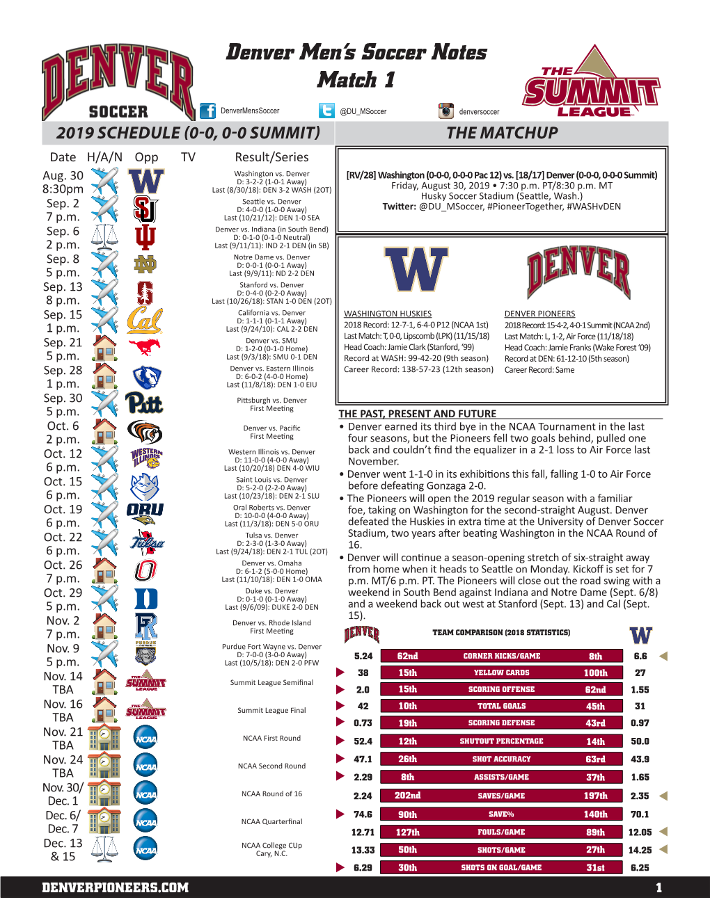 Denver Men's Soccer Notes Match 1