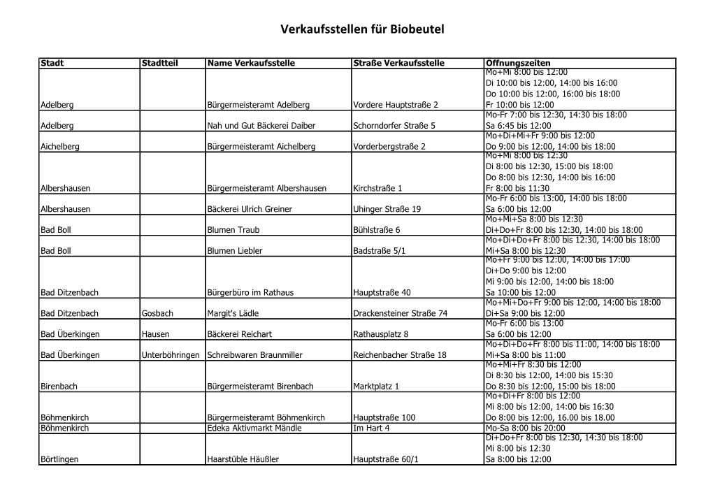 Verkaufsstellen Für Biobeutel