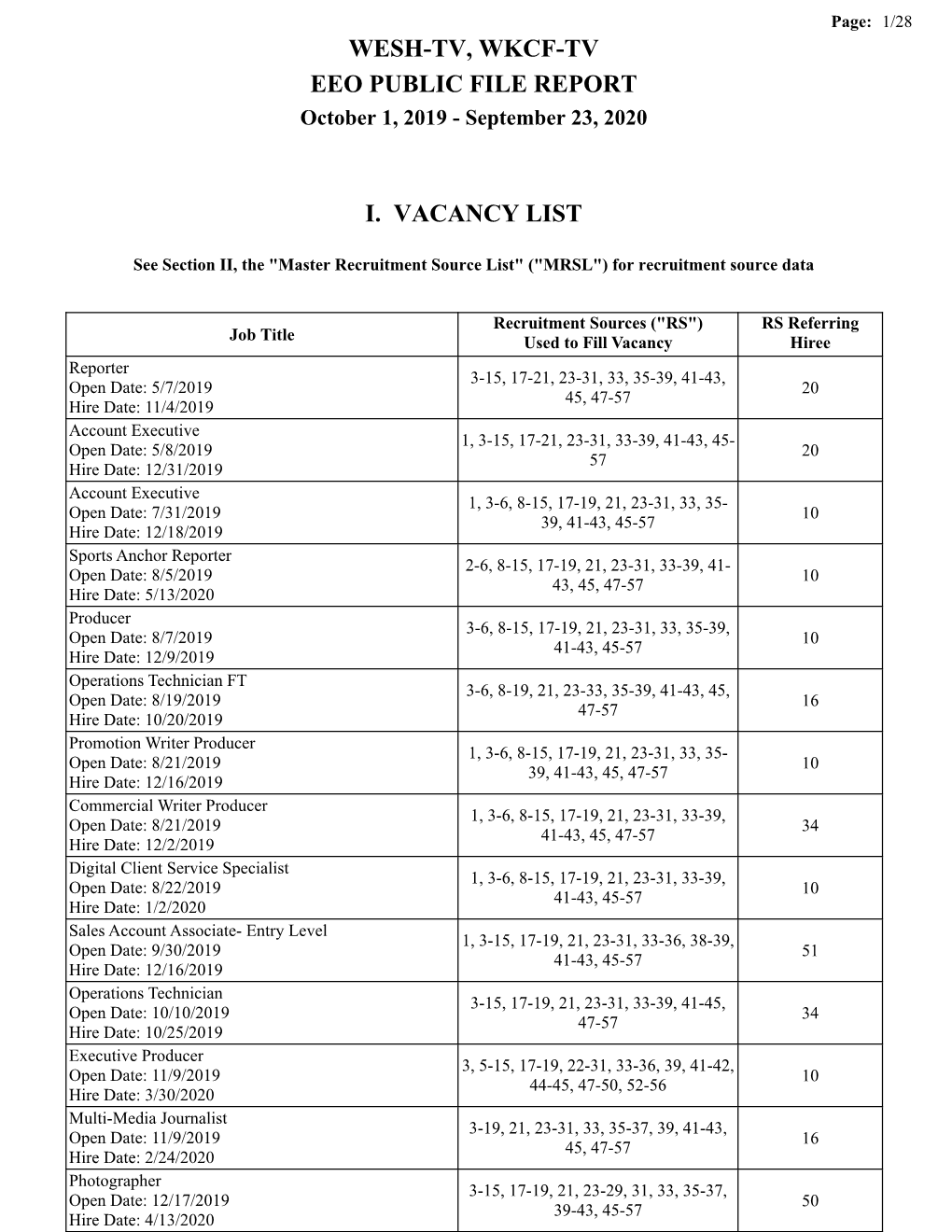 Wesh-Tv, Wkcf-Tv Eeo Public File Report I. Vacancy List