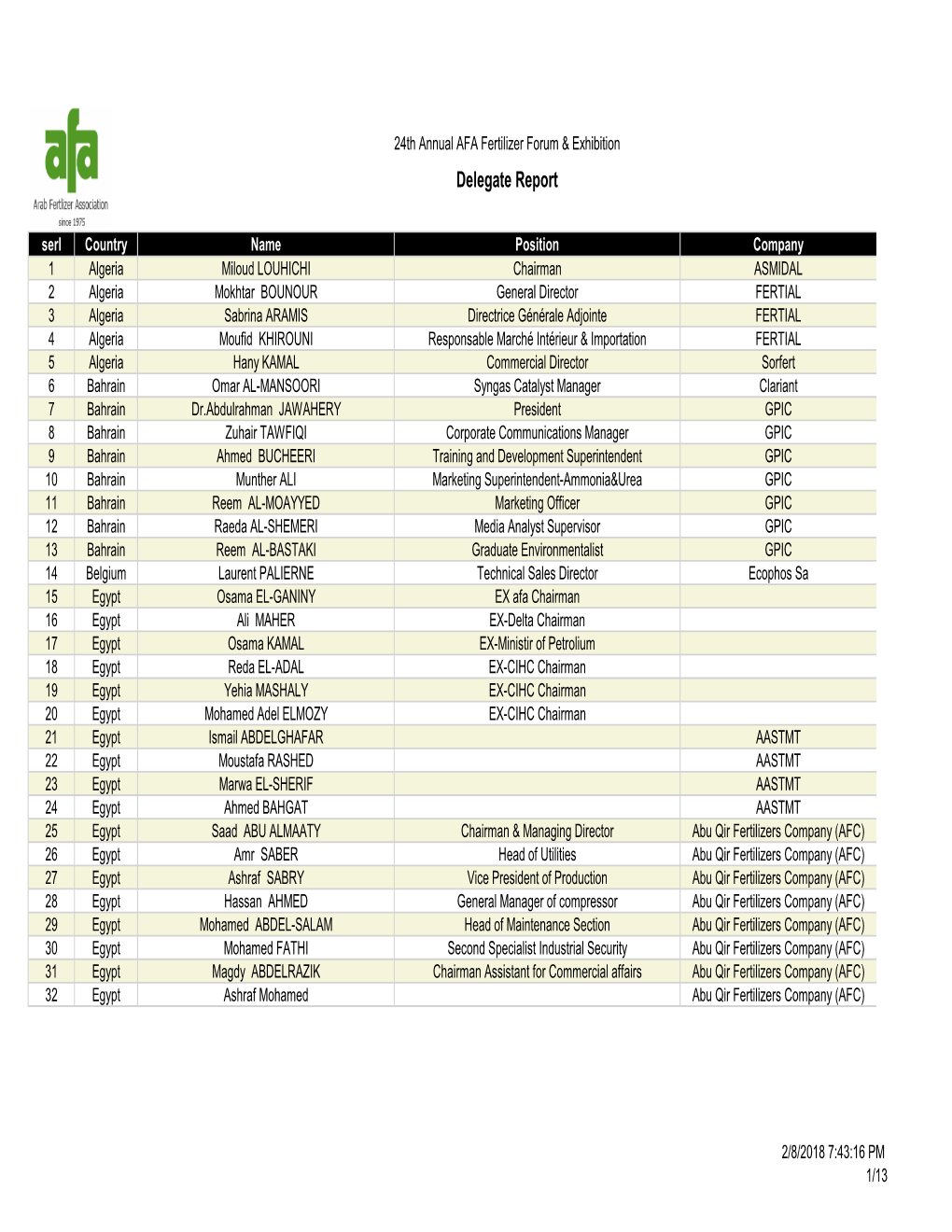 Delegate Report