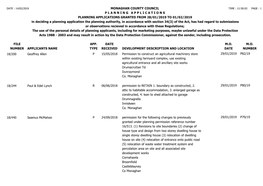 File Number Monaghan County Council