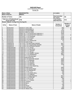 MAHARASHTRA 01.10.2016 MSEDCL 128 Data Submitted For