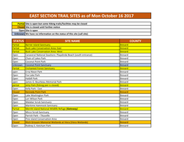 EAST SECTION TRAIL SITES As of Mon October 16 2017