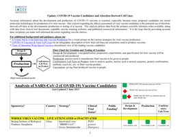 Analysis of SARS-Cov-2 (COVID-19) Vaccine Candidates