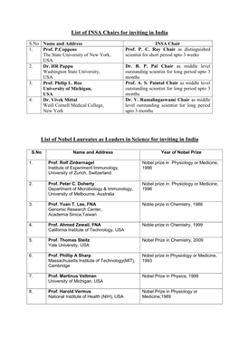 List of INSA Chairs for Inviting in India List of Nobel Laureates As Leaders