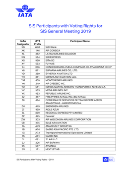 SIS Participants with Voting Rights for SIS General Meeting 2019