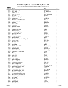 Florida Housing Finance Corporation HFA Key Number List Page 1 5/4