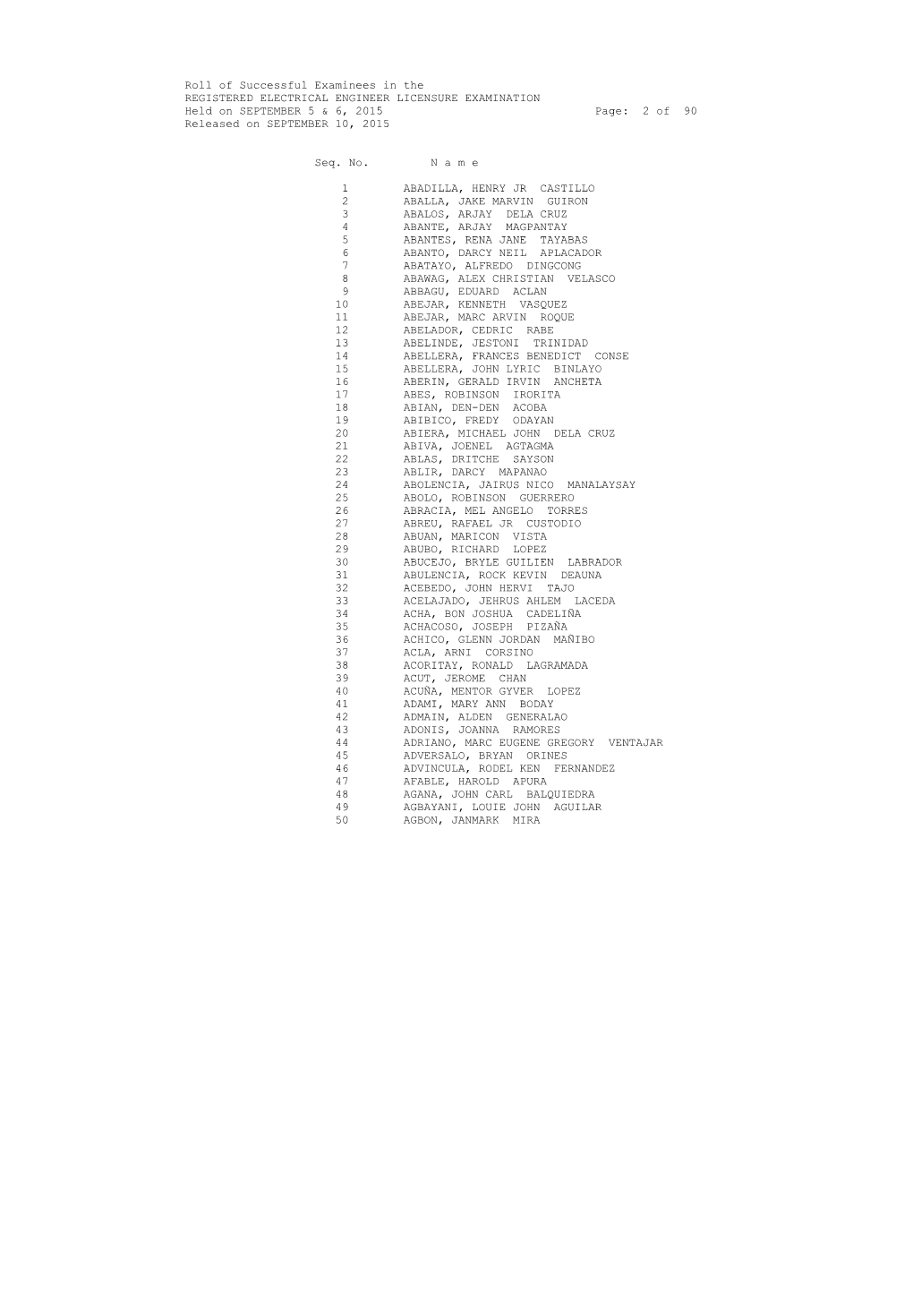 Roll of Successful Examinees in the REGISTERED ELECTRICAL ENGINEER LICENSURE EXAMINATION Held on SEPTEMBER 5 & 6, 2015 Page: 2 of 90 Released on SEPTEMBER 10, 2015