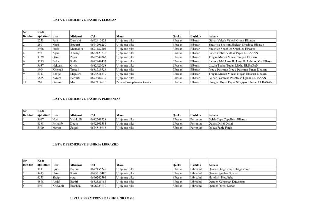 LISTA E FERMEREVE BASHKIA ELBASAN Nr. Rendor Kodi Aplikimit