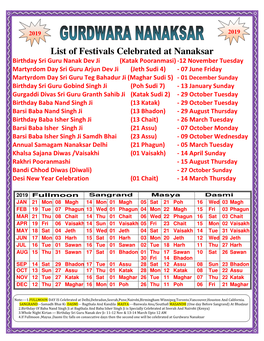 List of Festivals Celebrated at Nanaksar
