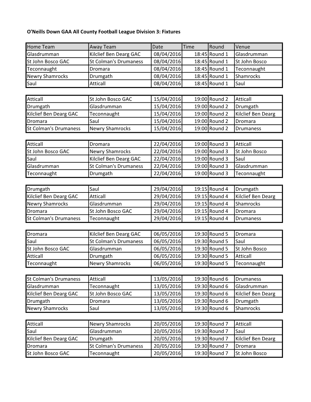 O'neills Down GAA All County Football League Division 3: Fixtures