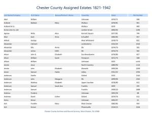 Assigned Estates 1821-1942