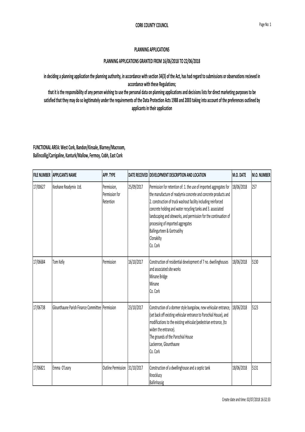 Cork County Council Planning Applications