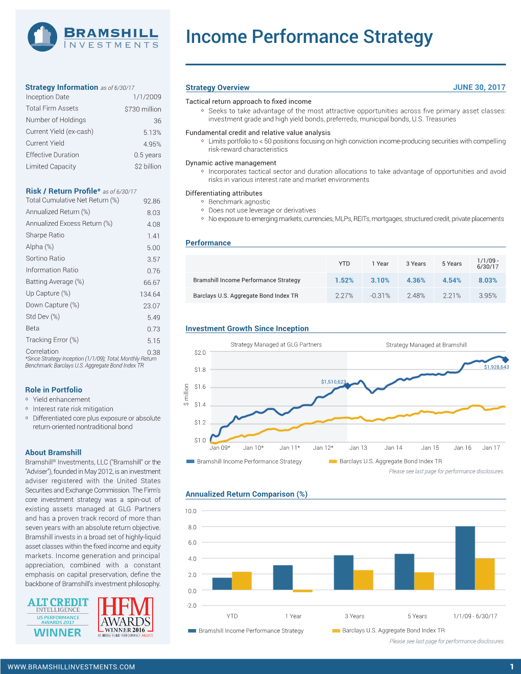 Income Performance Strategy