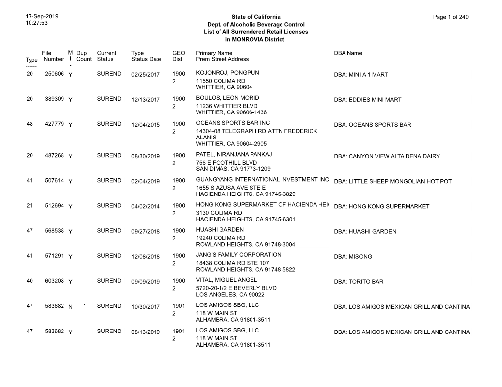 Page 1 of 240 17-Sep-2019 10:27:53 State of California Dept. of Alcoholic