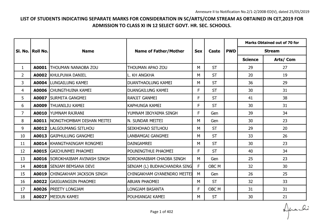 List of Students Indicating Separate Marks for Consideration in Sc/Arts/Com Stream As Obtained in Cet,2019 for Admission to Class Xi in 12 Select Govt