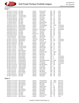 Gulf Coast Fantasy Football League 2012 Transactions 28-Feb-2013 03:25 PM Eastern Week 1
