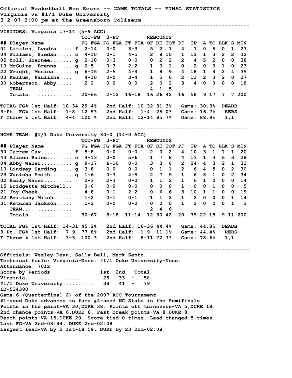 NCAA Box Score