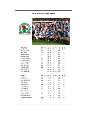 EPL 1994-95 Team Cards