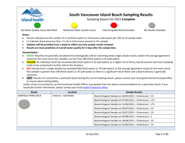 South Vancouver Island Beach Sampling Results Sampling Season for 2021 Complete