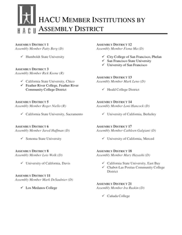 Hacu Member Institutions by Assembly District
