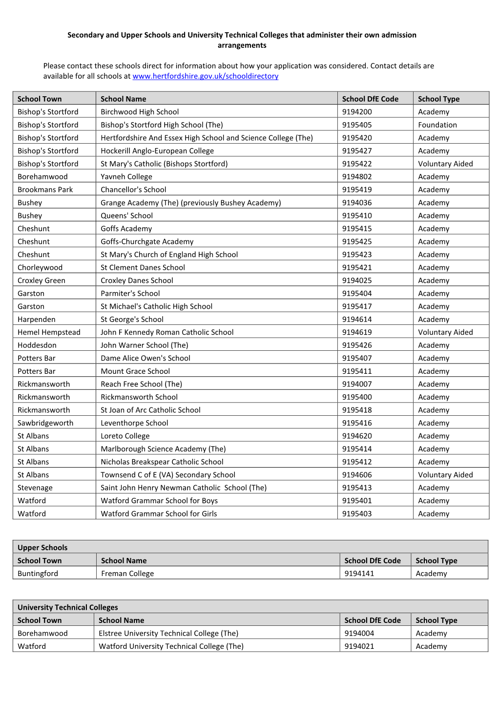 List of Schools Who Parents Should Contact Direct Re Admissions.Xlsx