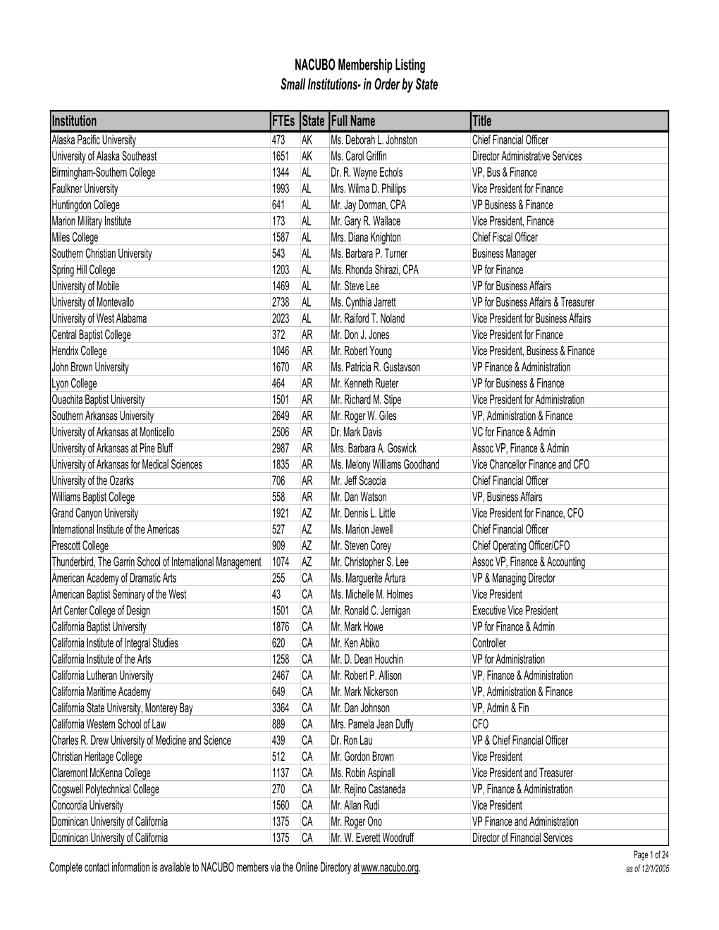 NACUBO Membership Listing Small Institutions- in Order by State