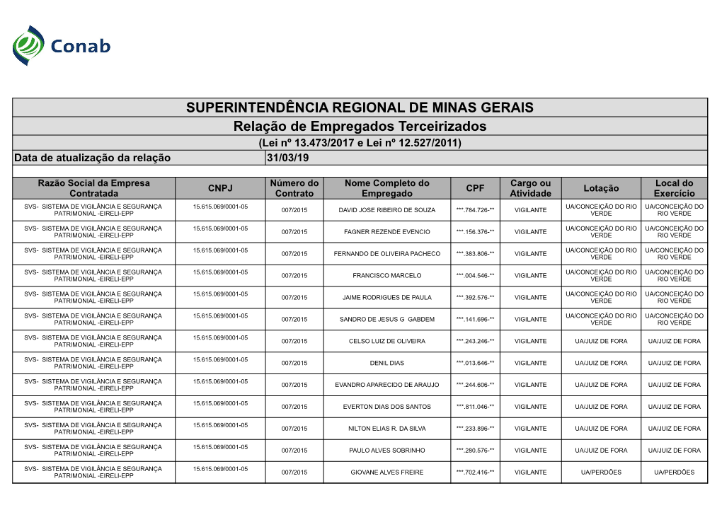 SUPERINTENDÊNCIA REGIONAL DE MINAS GERAIS Relação De Empregados Terceirizados (Lei Nº 13.473/2017 E Lei Nº 12.527/2011) Data De Atualização Da Relação 31/03/19