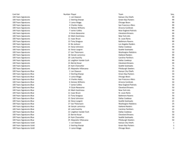 2019 Panini Plates and Patches Checklist