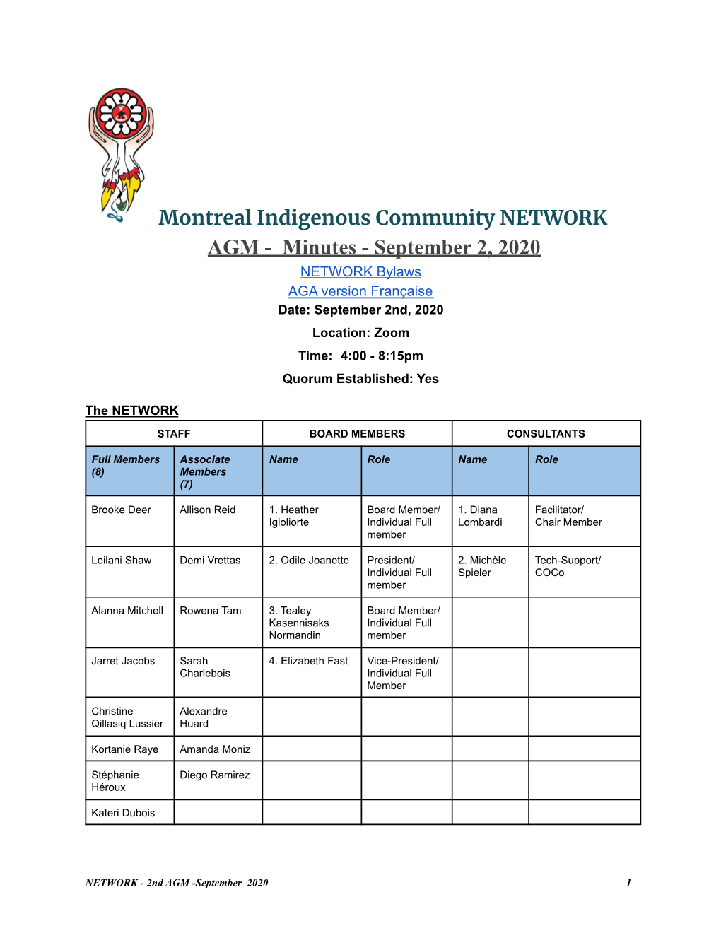 AGM - Minutes - September 2, 2020 NETWORK Bylaws AGA Version Française Date: September 2Nd, 2020 Location: Zoom Time: 4:00 - 8:15Pm Quorum Established: Yes