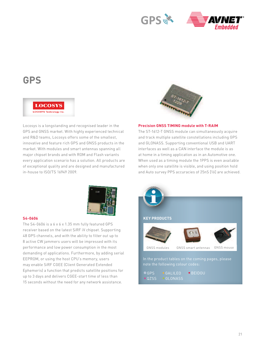 See Our Entire GPS Product Range