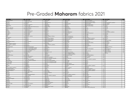 Pre-Graded Maharam Fabrics 2021