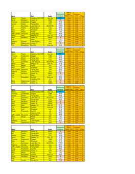 Portsmouth Handicap