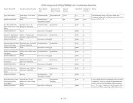 2020 Integrated 305(B)/303(D) List