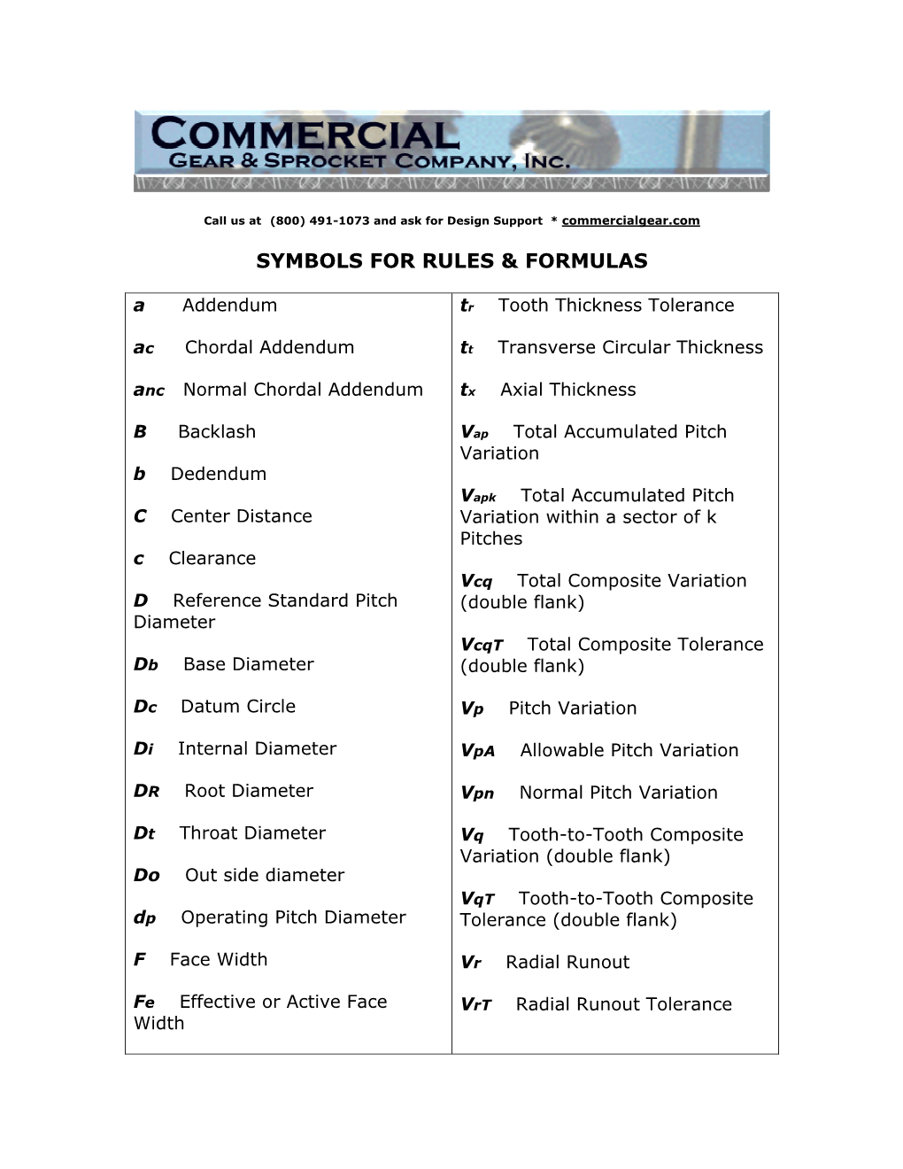 Symbols for Rules & Formulas