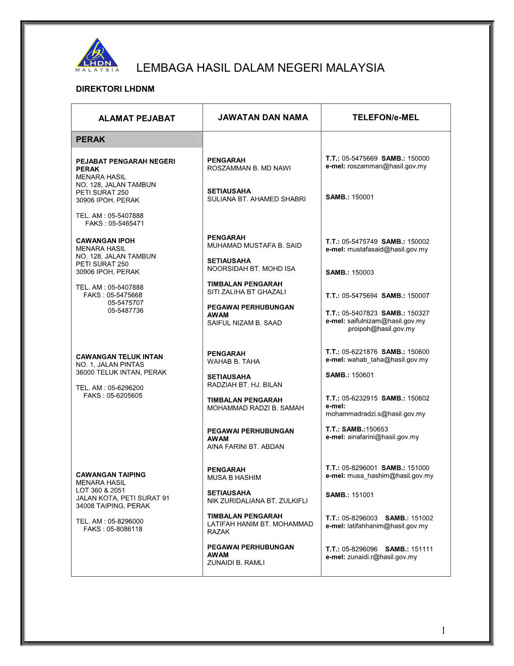 ALAMAT PEJABAT JAWATAN DAN NAMA TELEFON/E-MEL