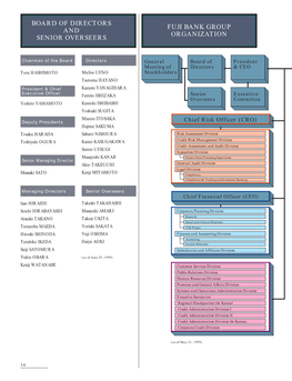 Fuji Bank Group Organization