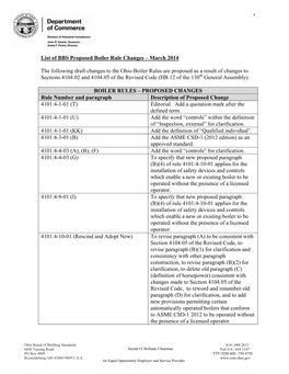 List of BBS Proposed Boiler Rule Changes – March 2014