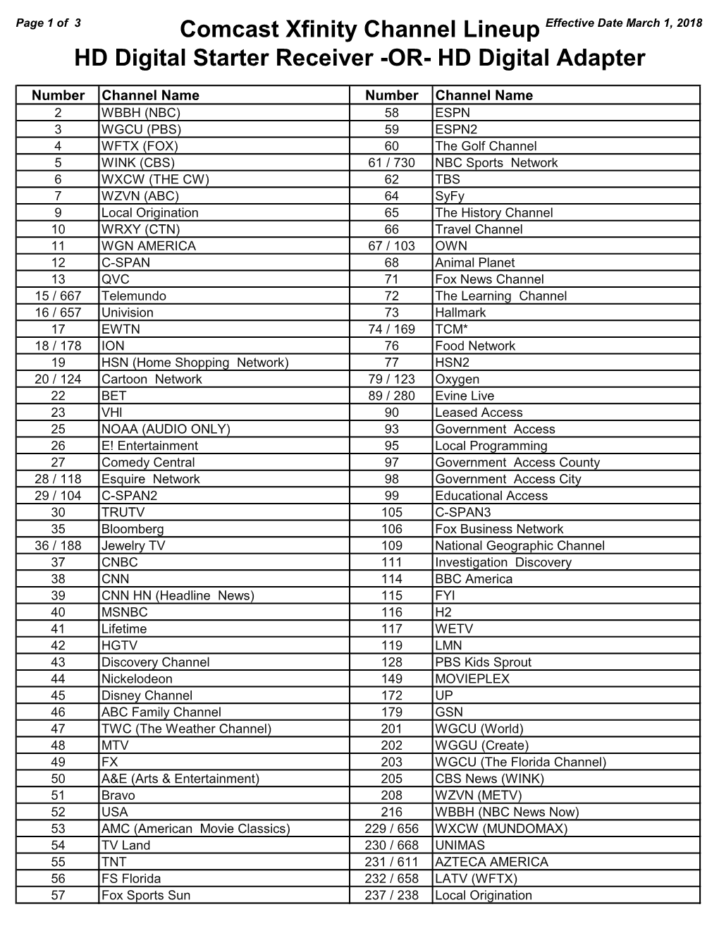 Comcast Xfinity Channel Lineup HD Digital Starter Receiver -OR- HD