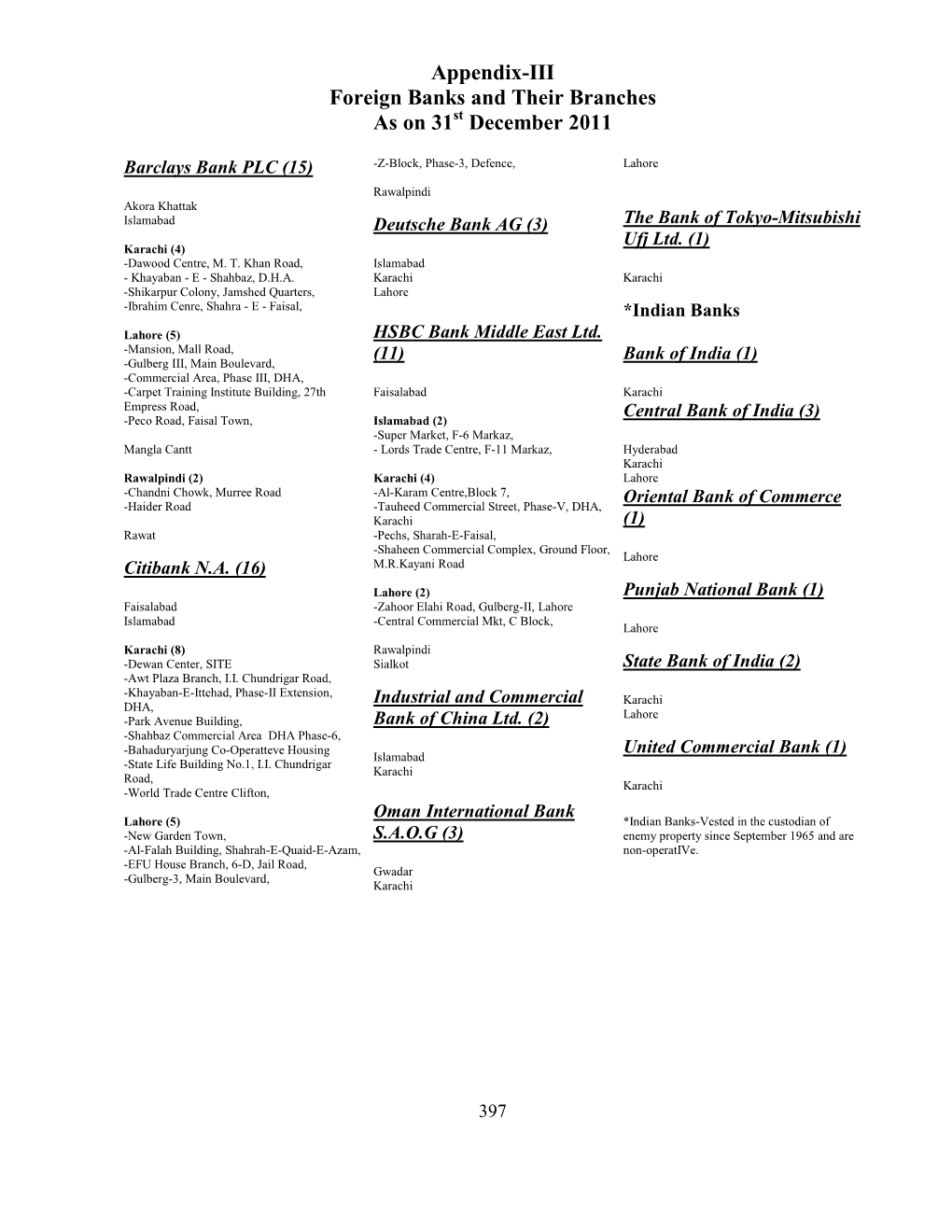 Appendix-III Foreign Banks and Their Branches As on 31 December 2011