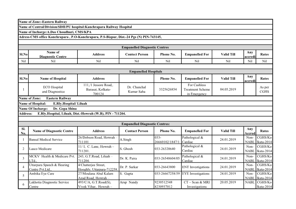 Sl.No Name of Diagnostic Centre Address Contect Person Phone No