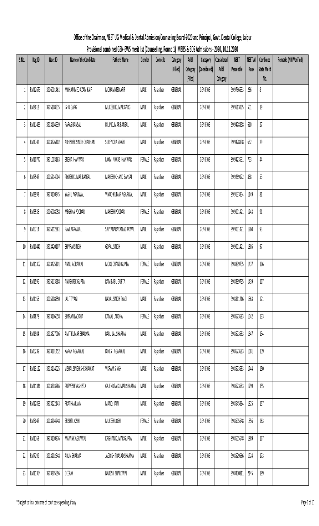 Office of the Chairman, NEET UG Medical & Dental Admission