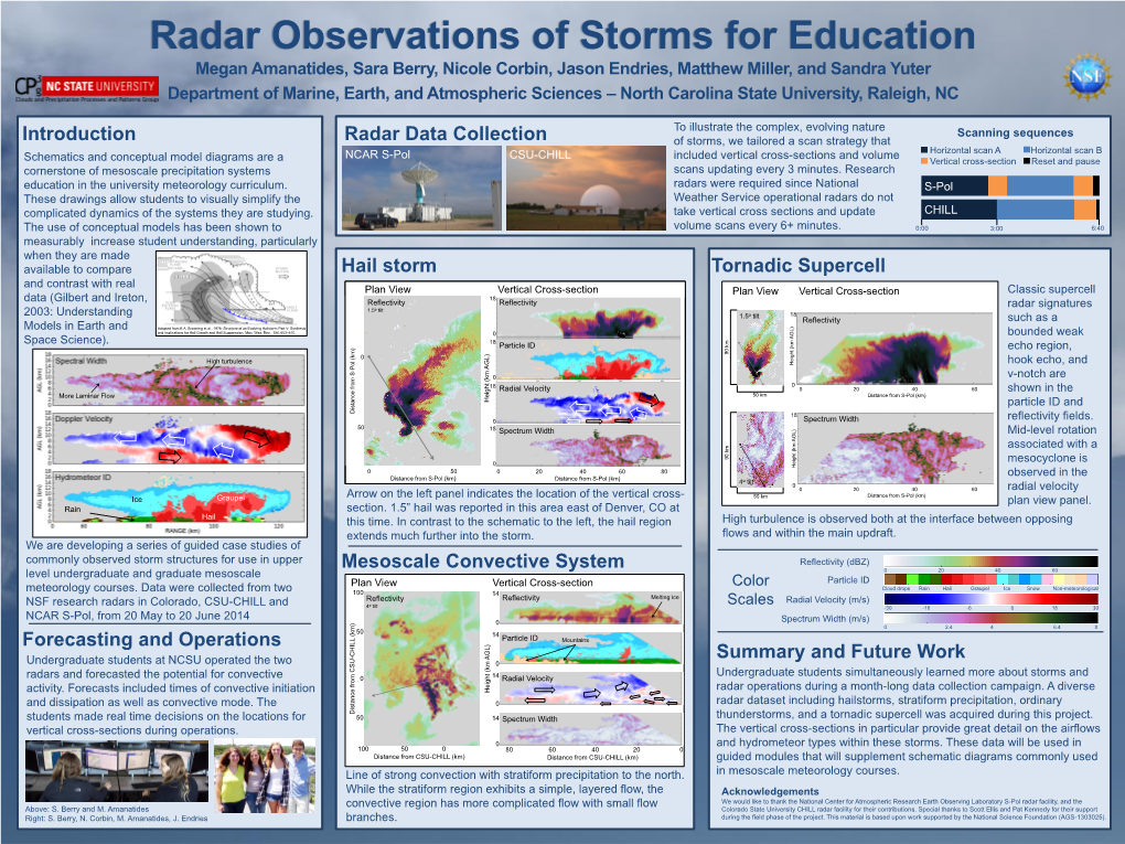 Introduction Forecasting and Operations Hail Storm Summary and Future Work Tornadic Supercell Mesoscale Convective System Radar