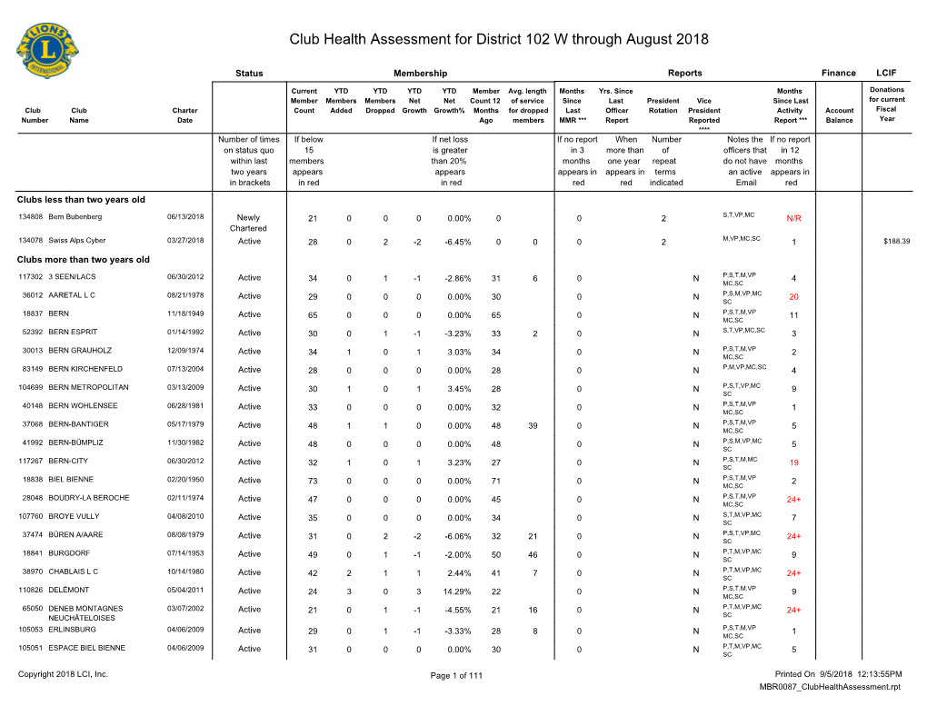 Club Health Assessment MBR0087