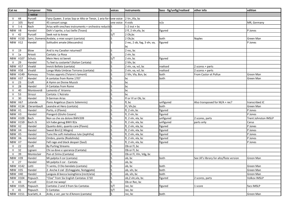 Combined Vocal Library by Voices