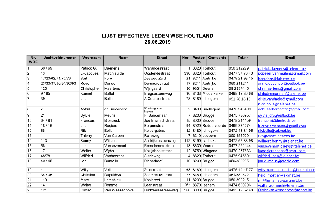 Lijst Effectieve Leden Wbe Houtland 28.06.2019