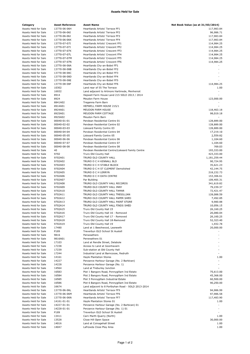 Assets Held for Sale